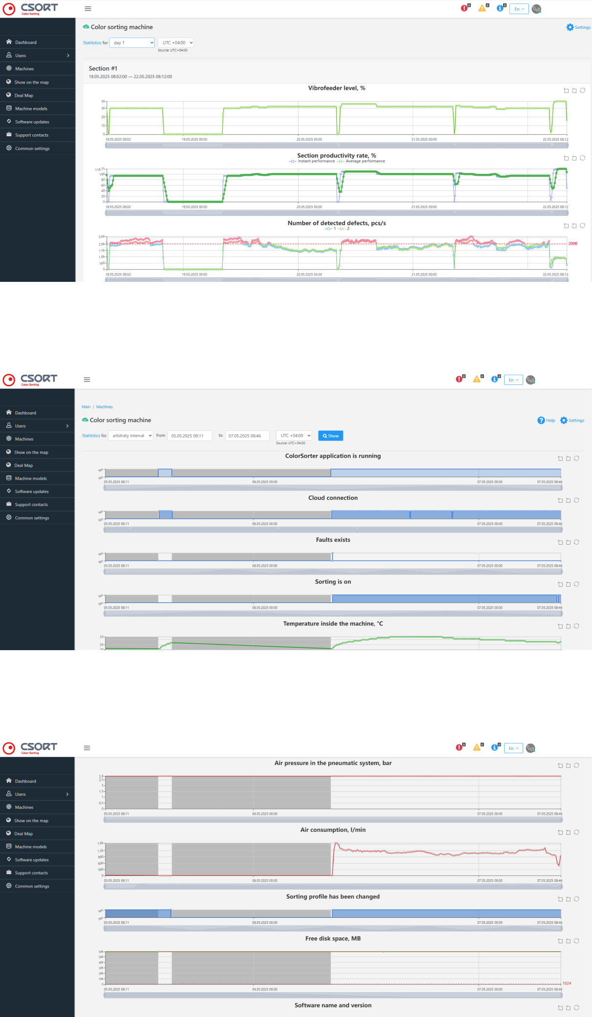 CSort Cloud – optical sorter performance online and technical parameters over time