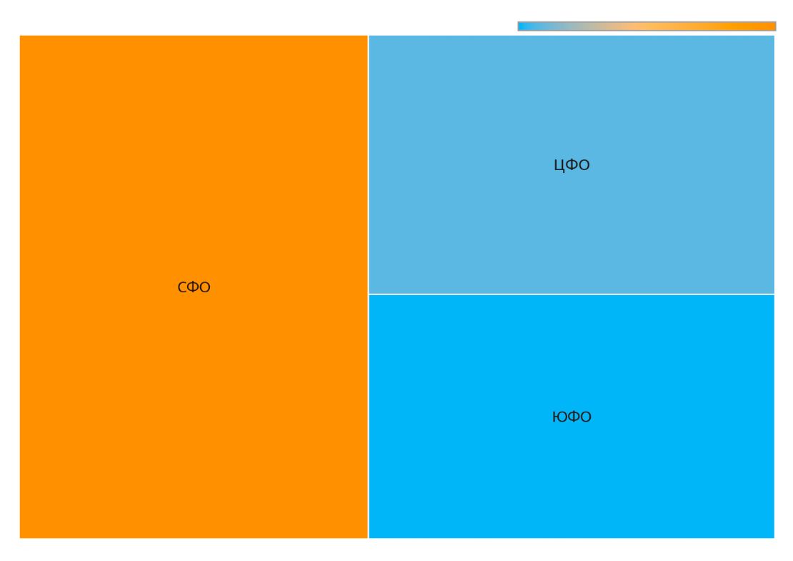 Медианные цены на амарант в округах (октябрь 2022 г.)