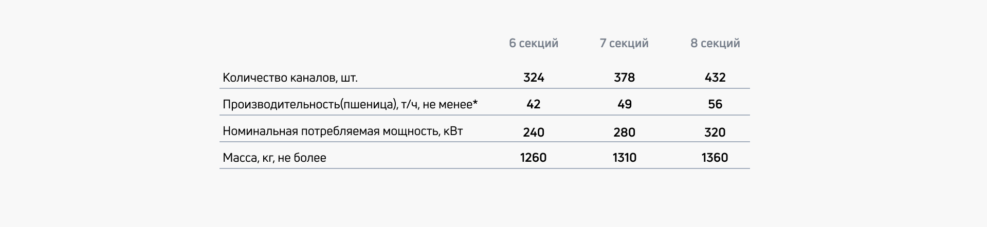 Характеристики фотосепараторов