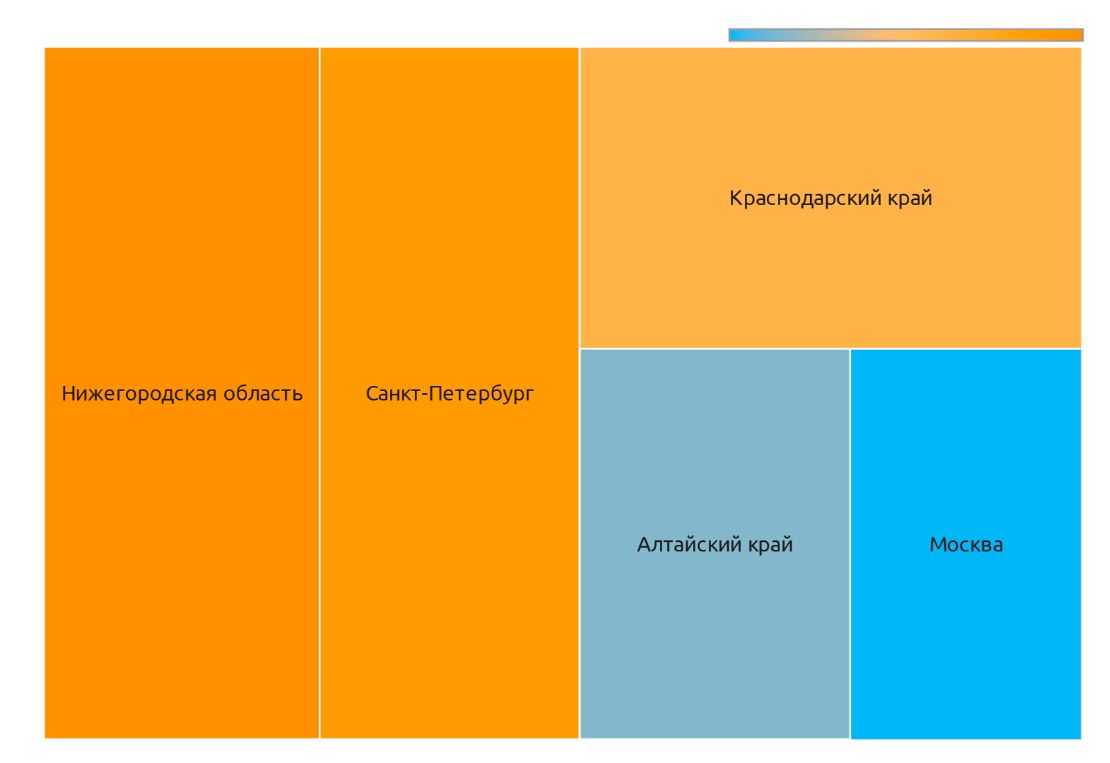 Медианные цены в регионах на кунжут (август 2022 г.)