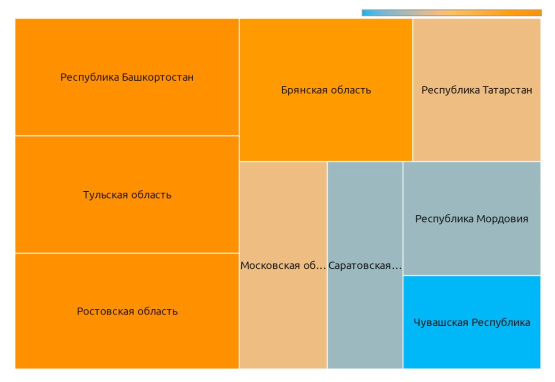 Медианные цены в регионах на рыжик (февраль 2022 г.)