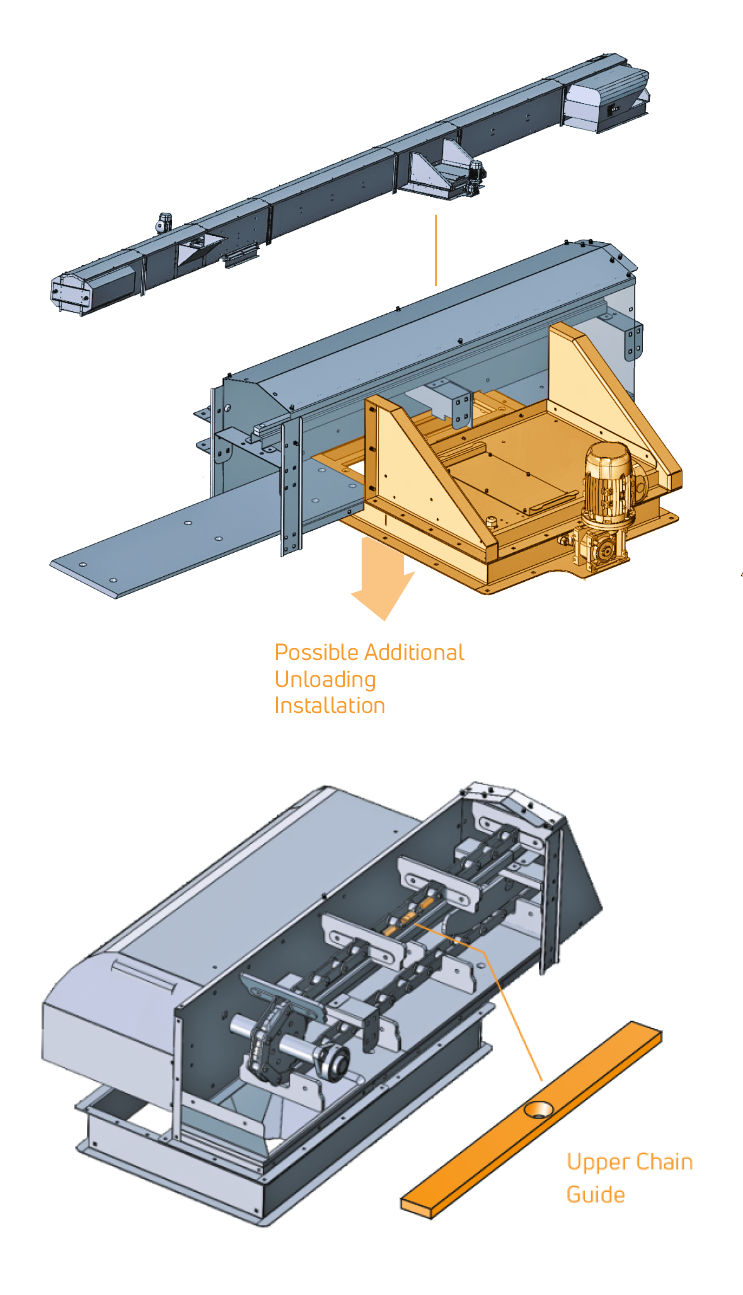 Key features of CSort bucket elevators