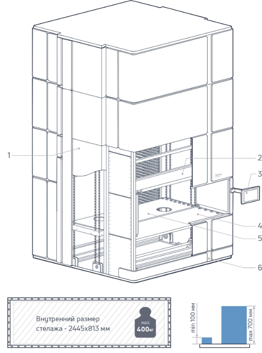 ОСНОВНЫЕ ТЕХНИЧЕСКИЕ 
<br>ХАРАКТЕРИСТИКИ ЛИФТОВЫХ 
<br>СКЛАДОВ-НАКОПИТЕЛЕЙ CUBER