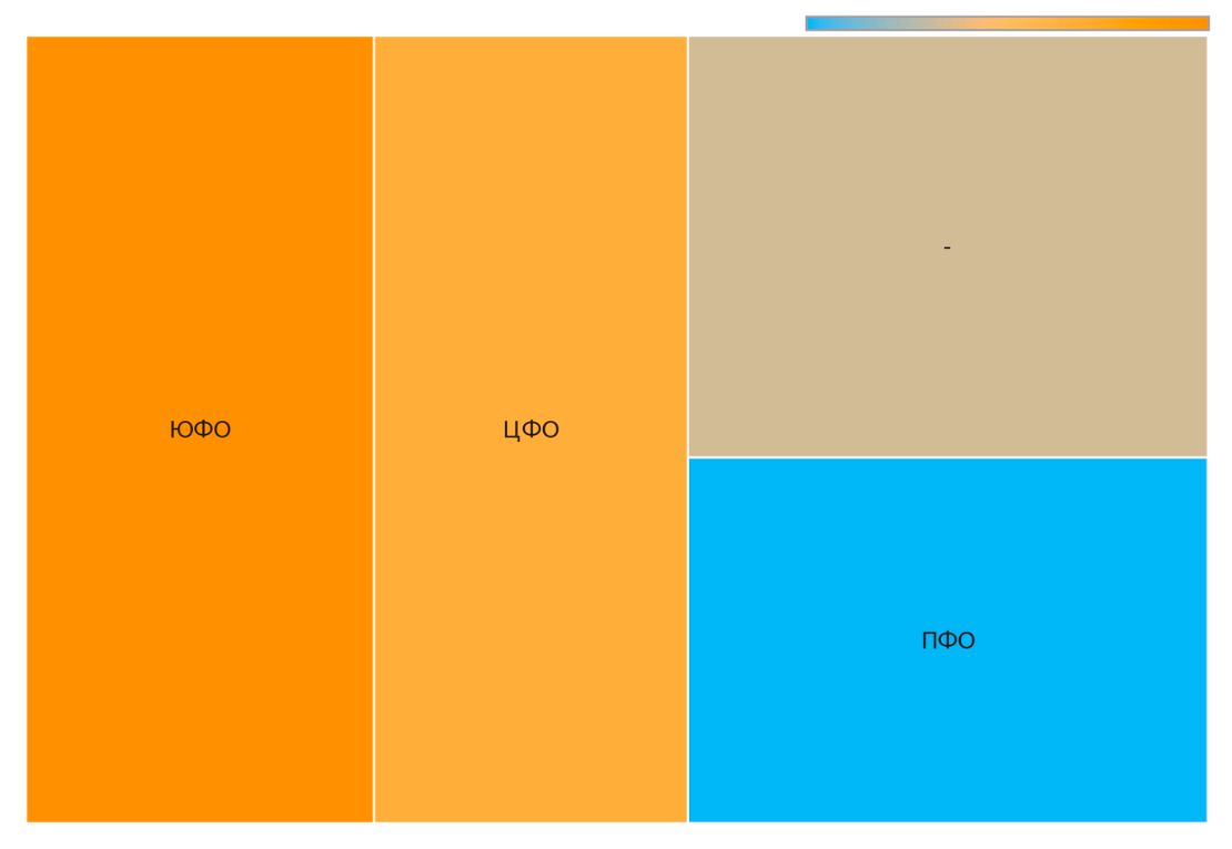 Медианные цены на рыжик в округах (февраль 2022 г.)