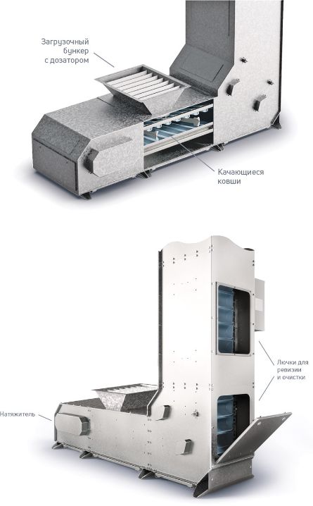 Z-образные цепные конвейеры серии CSZE, особенности