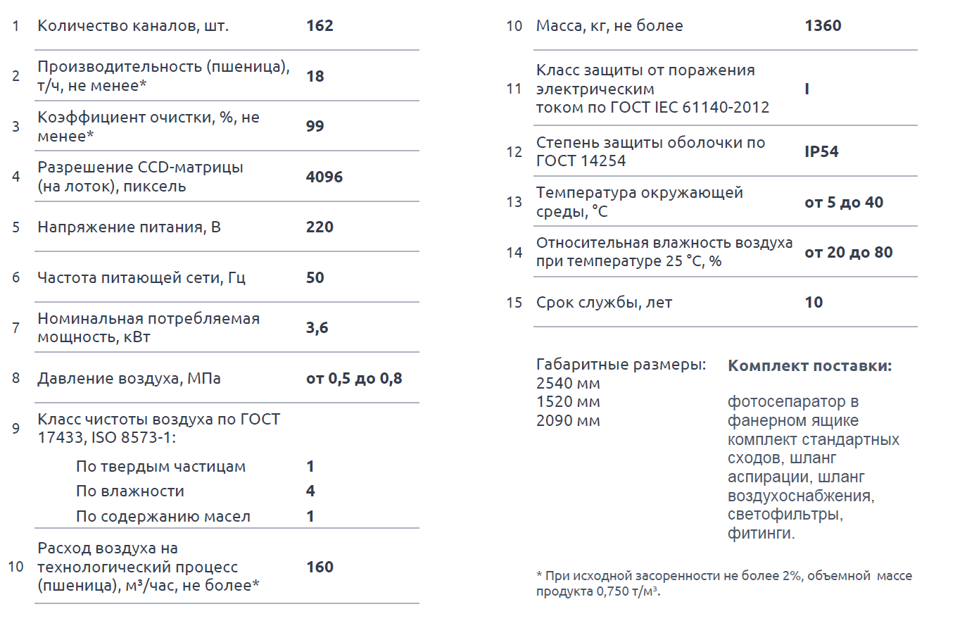 Основные технические характеристики InfraSort