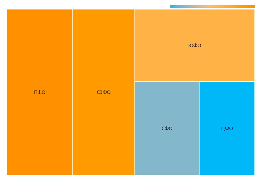 Медианные цены на кунжут в округах (август 2022 г.)
