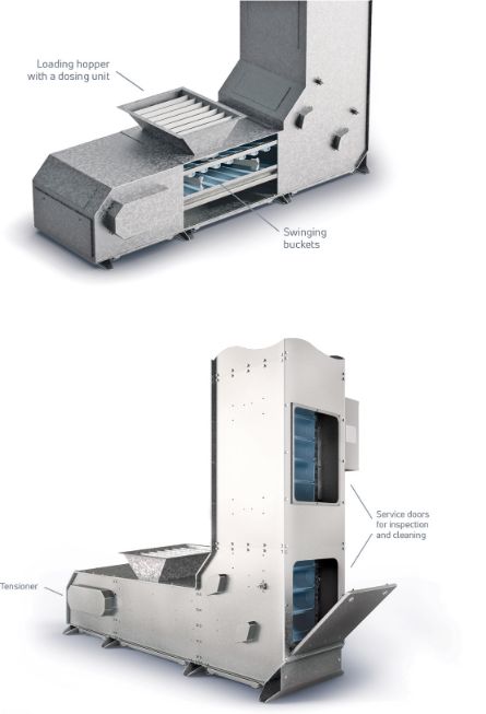 Key features of CSort bucket elevators