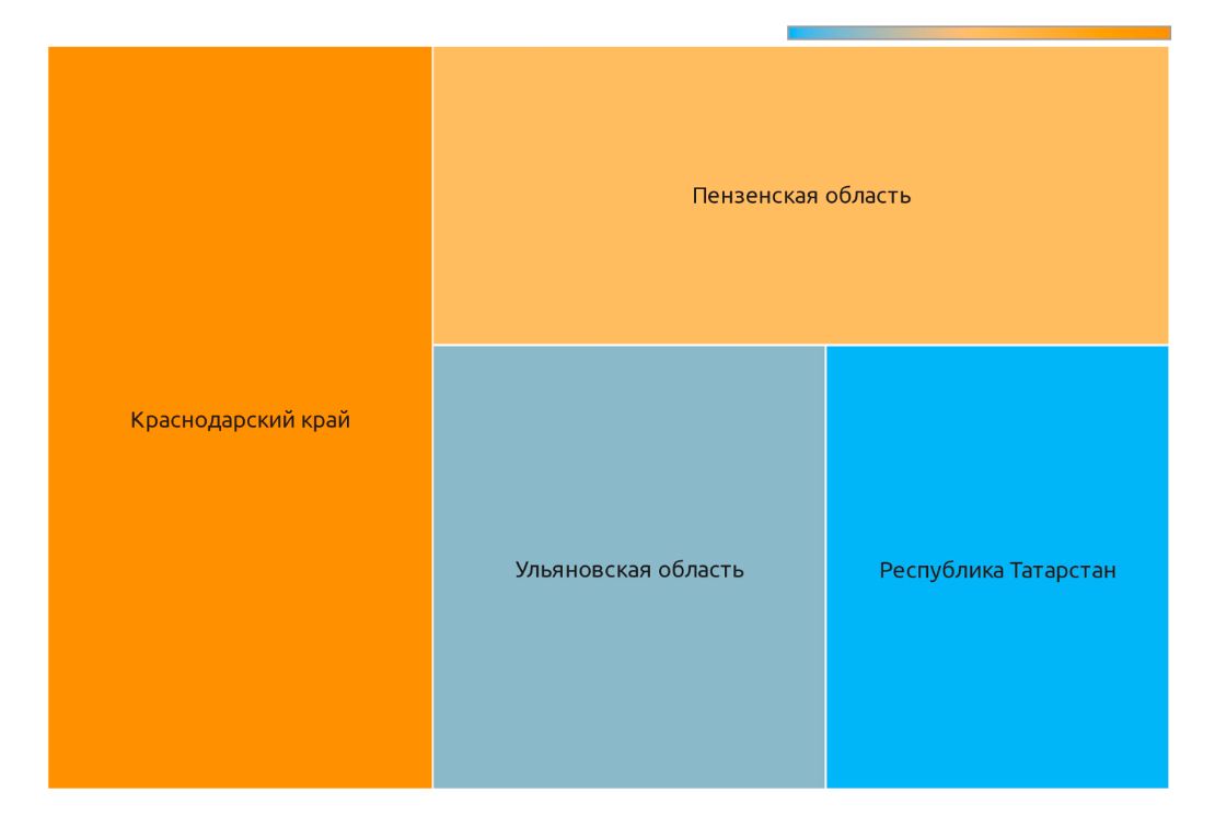Медианные цены в регионах на коноплю (ноябрь 2022 г.)