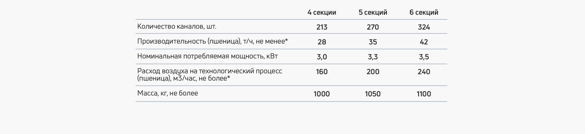 Характеристики фотосепараторов