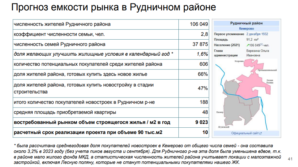 Прогноз емкости рынка