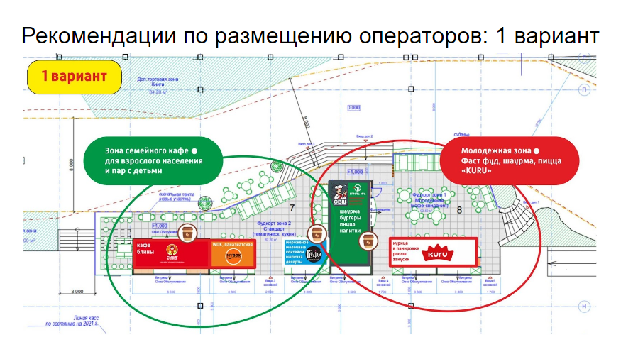 Разработка концепции размещения операторов общепита
