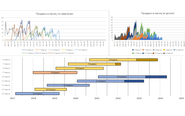 Разработка финансовой модели
