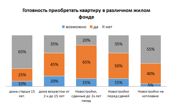 Исследование покупательских предпочтений