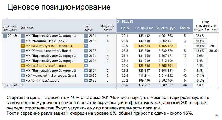 Ценообразование проекта