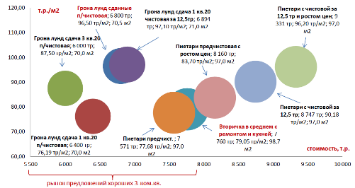 Мониторинг цен конкурентов