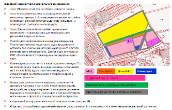 Схема функционального зонирования территории