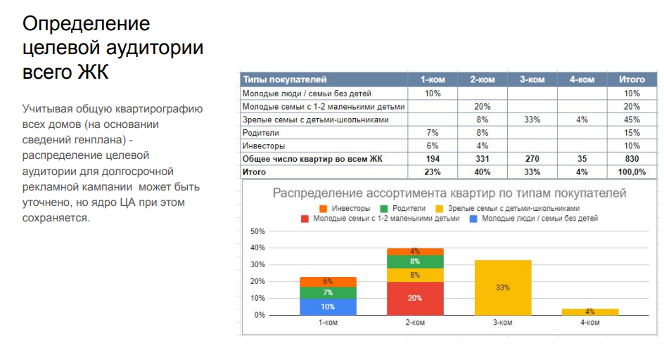 Определение целевой аудитории проекта