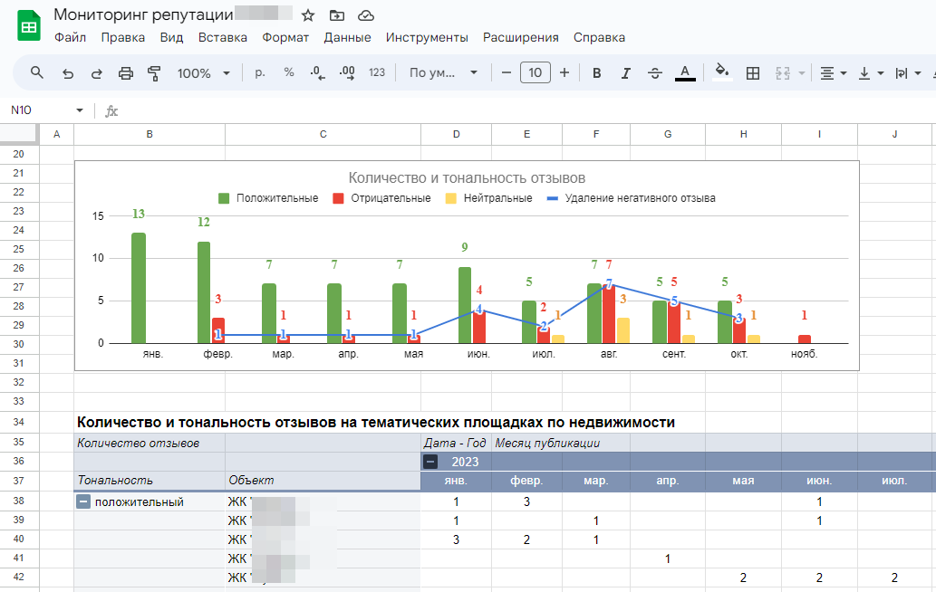 Мониторинг репутации компании и ее проектов