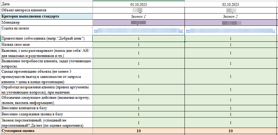 Контроль соблюдения регламента продаж