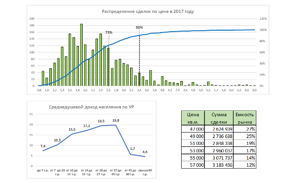 Анализ рынка
