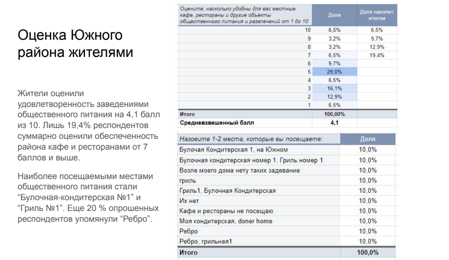 Выявление потребительских оценок и предпочтений