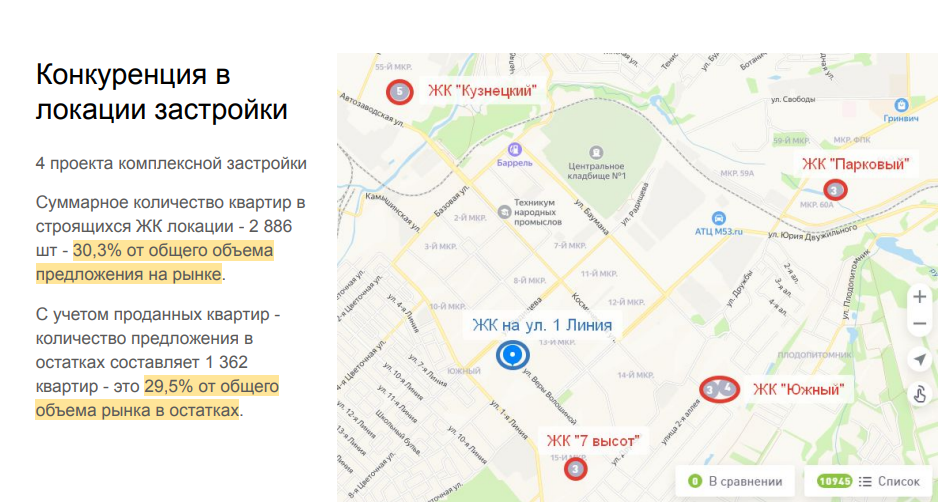 Анализ конкуренции в локации застройки