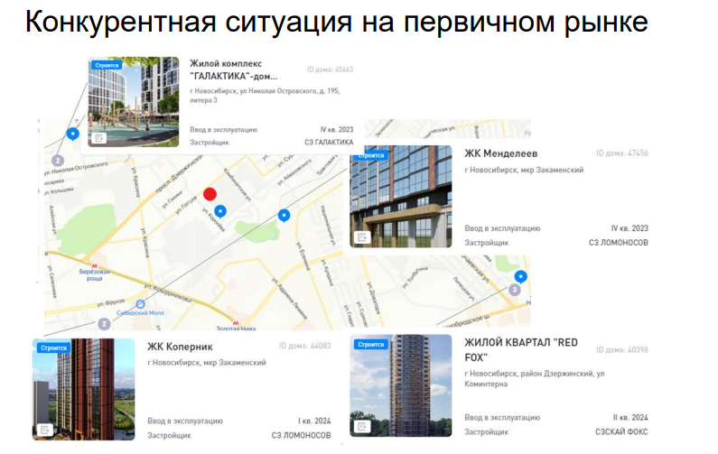 Анализ новостроек Октябрьского р-на Новосибирска