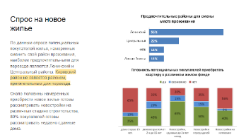 Анализ параметров спроса на новое жилье