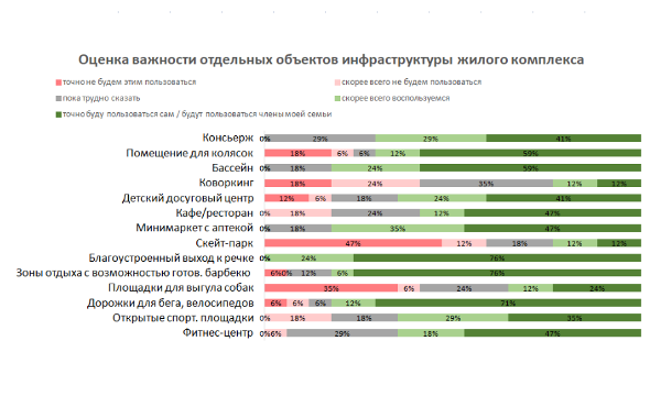 Исследование покупательских предпочтений