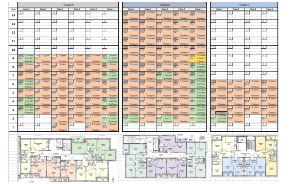 Прогноз продаж и ценообразование