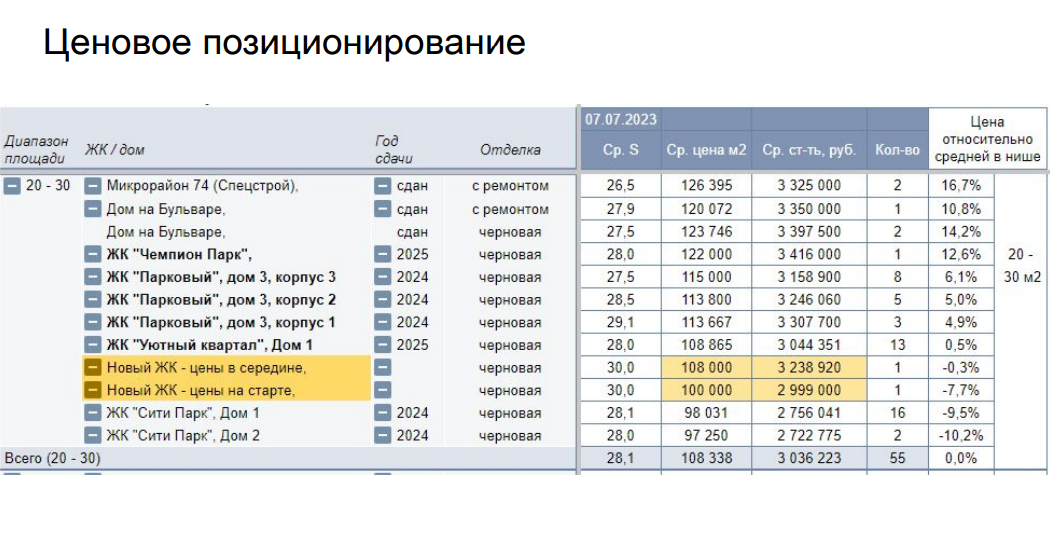 Ценообразование проекта