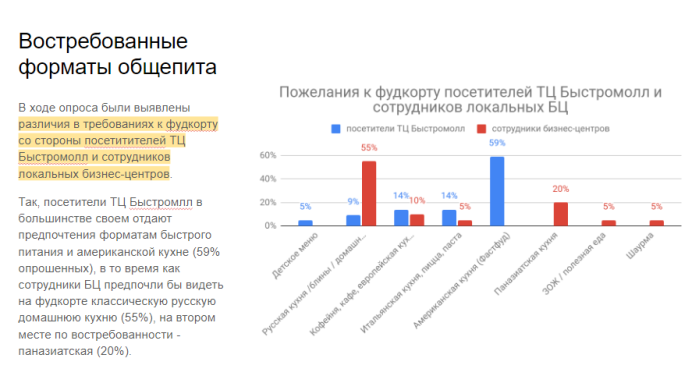 Исследование покупательских предпочтений в направлениях кухни