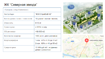 Обзор основных конкурентов