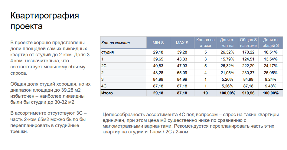Определение квартирографии проекта