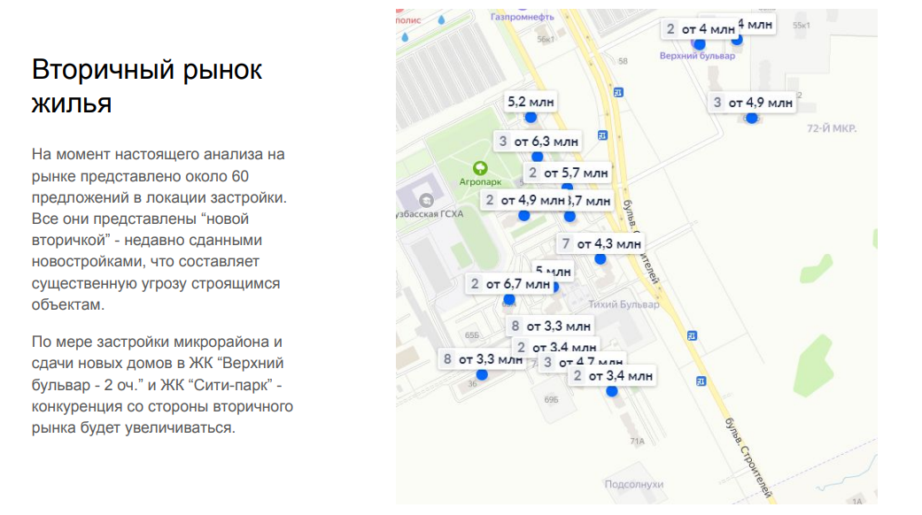 Анализ вторичного рынка жилья