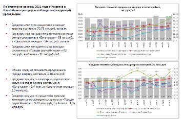 Прогноз цен и темпов продаж