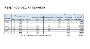 Определение квартирографии проекта
