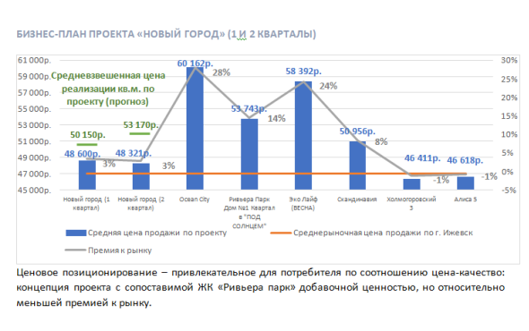 Проектное финансирование