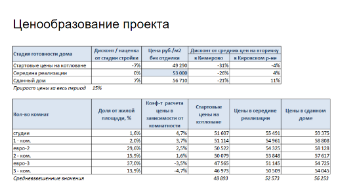 Ценообразование проекта