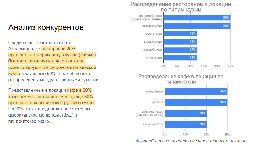 Анализ конкуренции на рынке общественного питания Академгородка