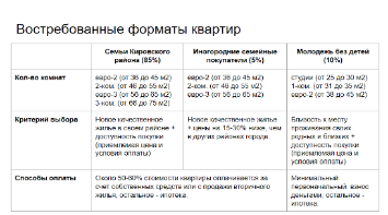 Сегментация целевой аудитории