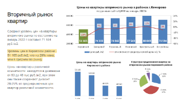 Анализ вторичного рынка жилья Кемерово