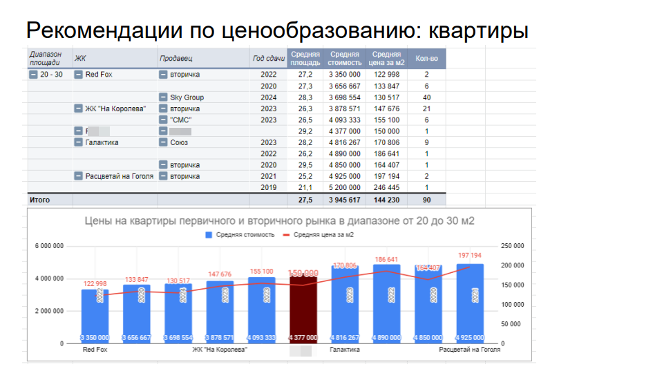 Ценообразование проекта