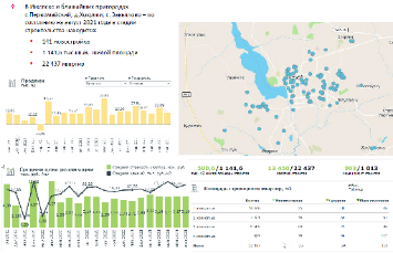 Анализ рынка Ижевска