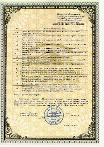 Приложение к Свидетельству