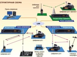 Устройство системы радиосвязи на базе единого стандарта DMR на объектах ОПО