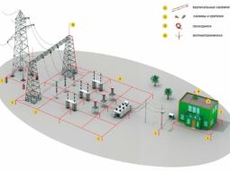 Устройство системы внешней / наружной молниезащиты