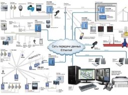 Внешние / наружные слаботочные системы и сети СЛС