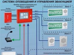 Наружные / внешние системы оповещения и эвакуации при пожаре СОУЭ